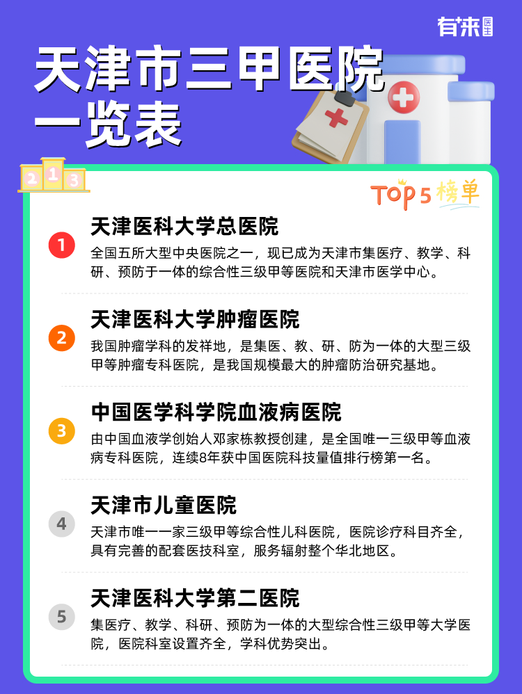 天津市三甲医院一览表