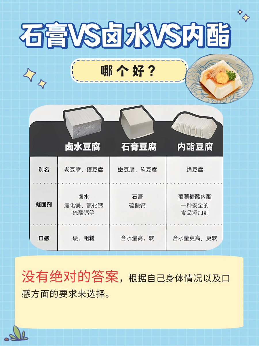 石膏VS卤水VS内酯,到底哪个好?