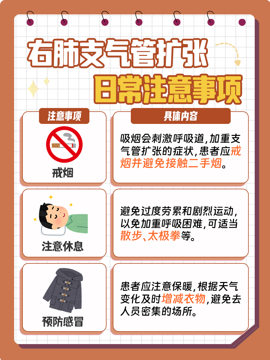 右肺支气管扩张,你知道这是什么吗?
