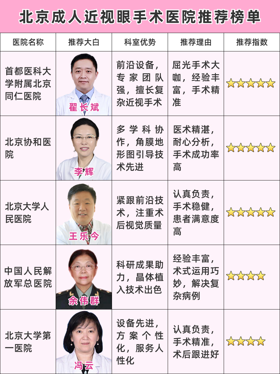 北京成人近视眼手术医院哪家好，口碑医院实力比拼！