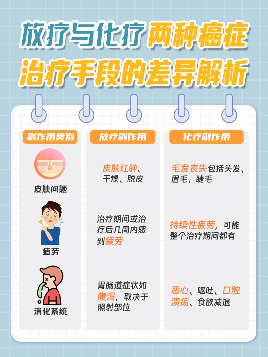 放疗与化疗：两种癌症治疗手段的差异解析