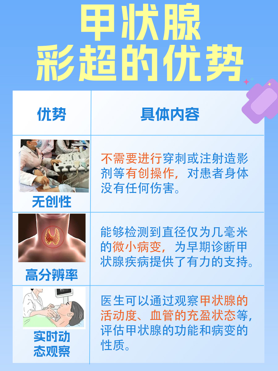 甲状腺彩超报告单，医生告诉你怎么看