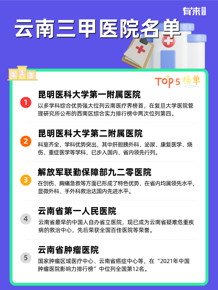 云南三甲医院名单