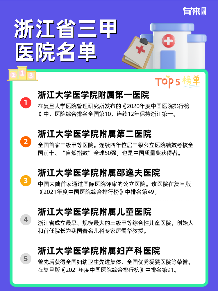 浙江省三甲医院名单