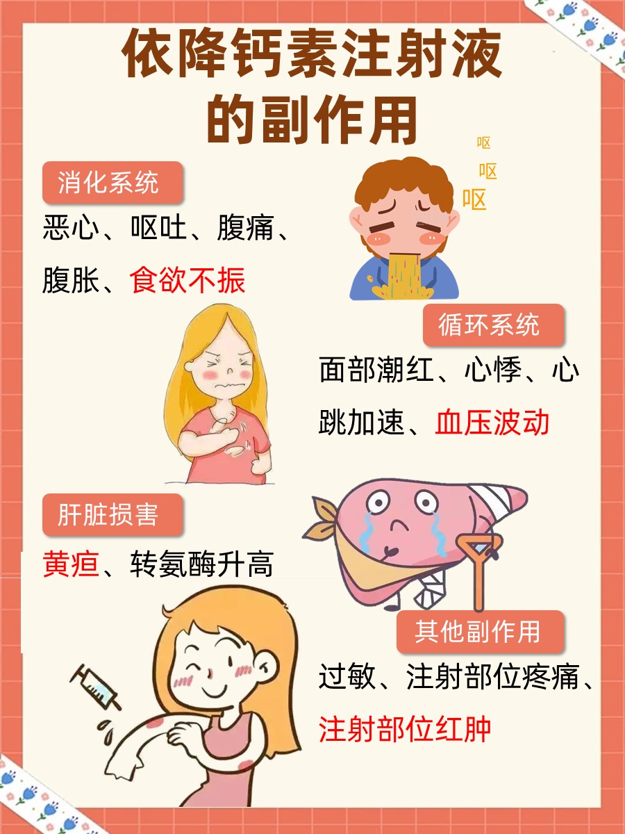 揭秘依降钙素注射液：这些副作用你注意到了吗？