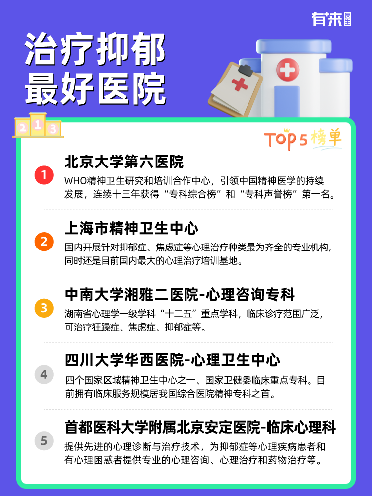 治疗抑郁比较好医院