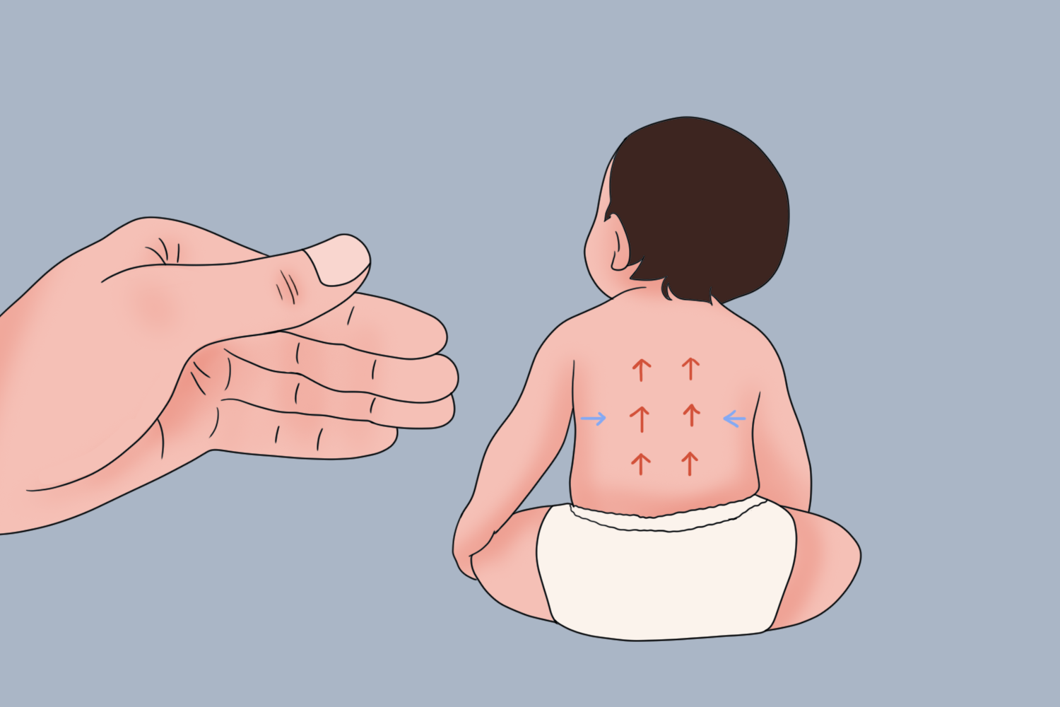 拍背方向及手部姿势图