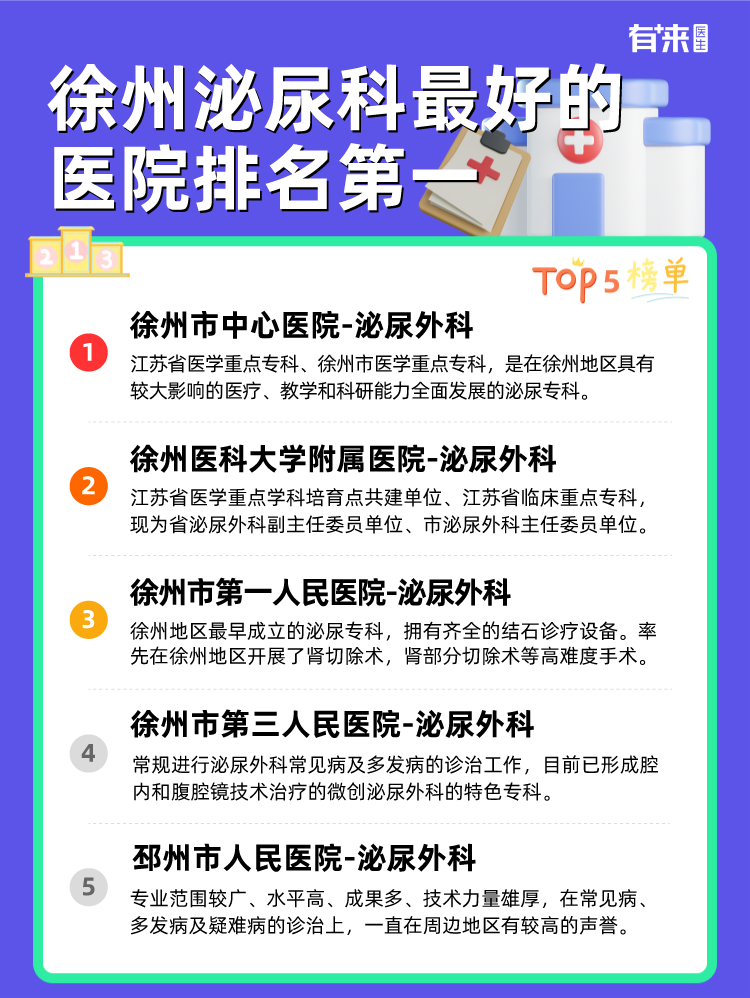 徐州泌尿科比较好的医院排名第一