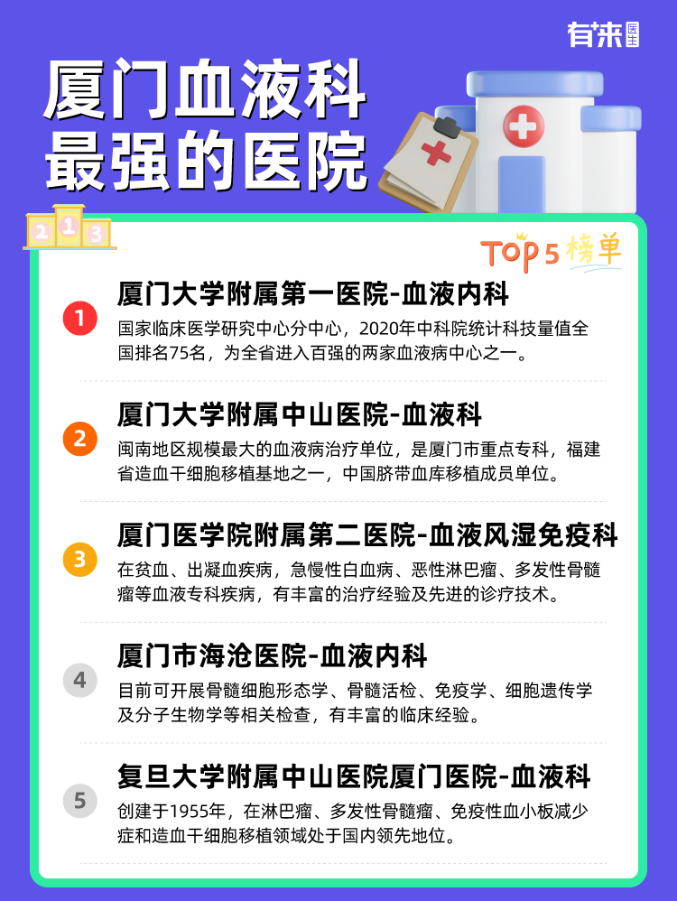 厦门血液科比较强的医院