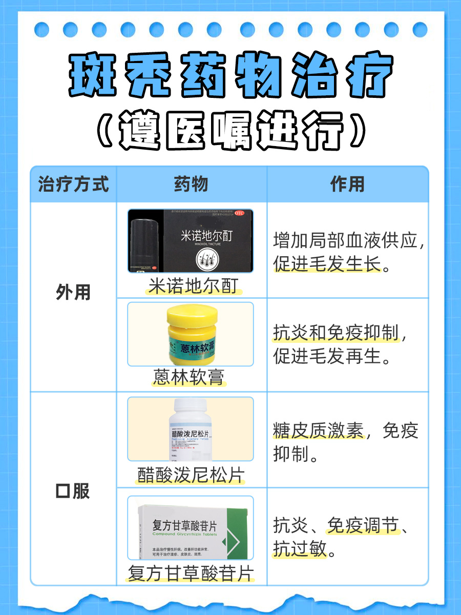 医生建议：如何防止斑秃扩大