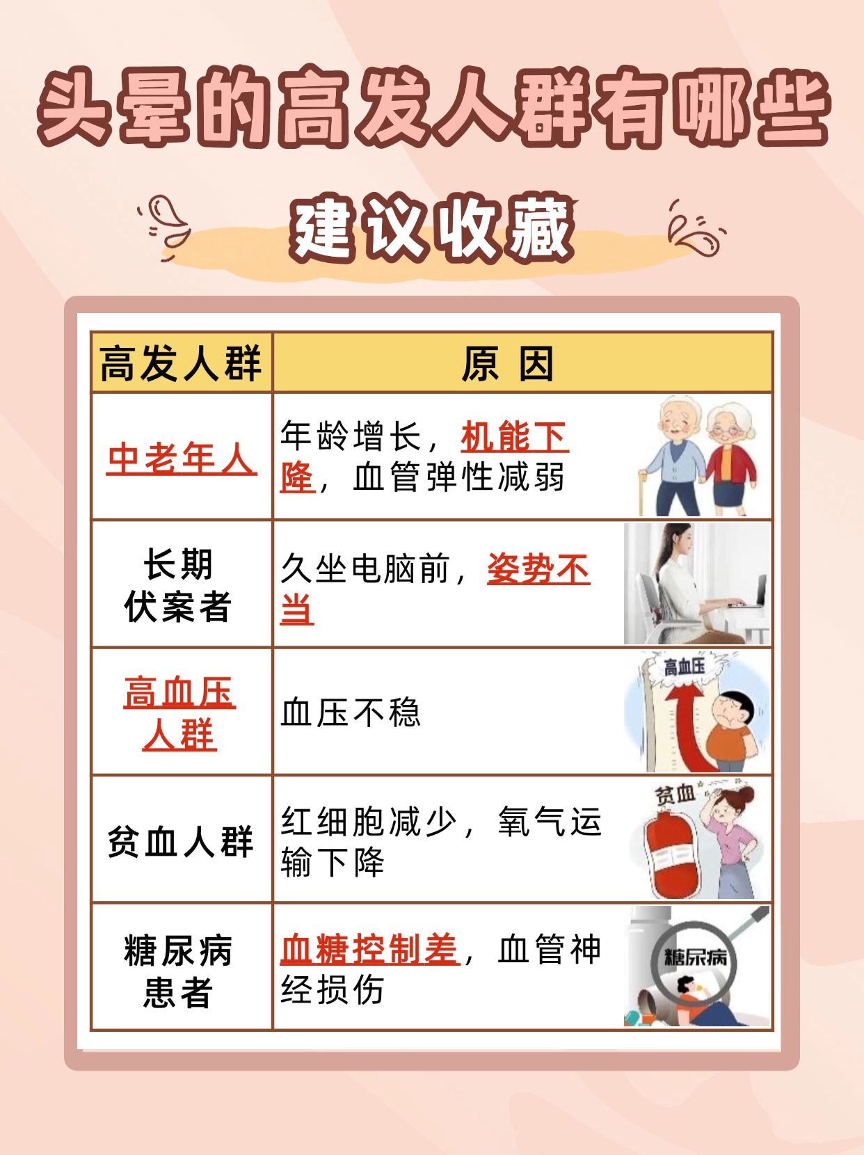 头晕就诊指南：挂哪个科看什么号