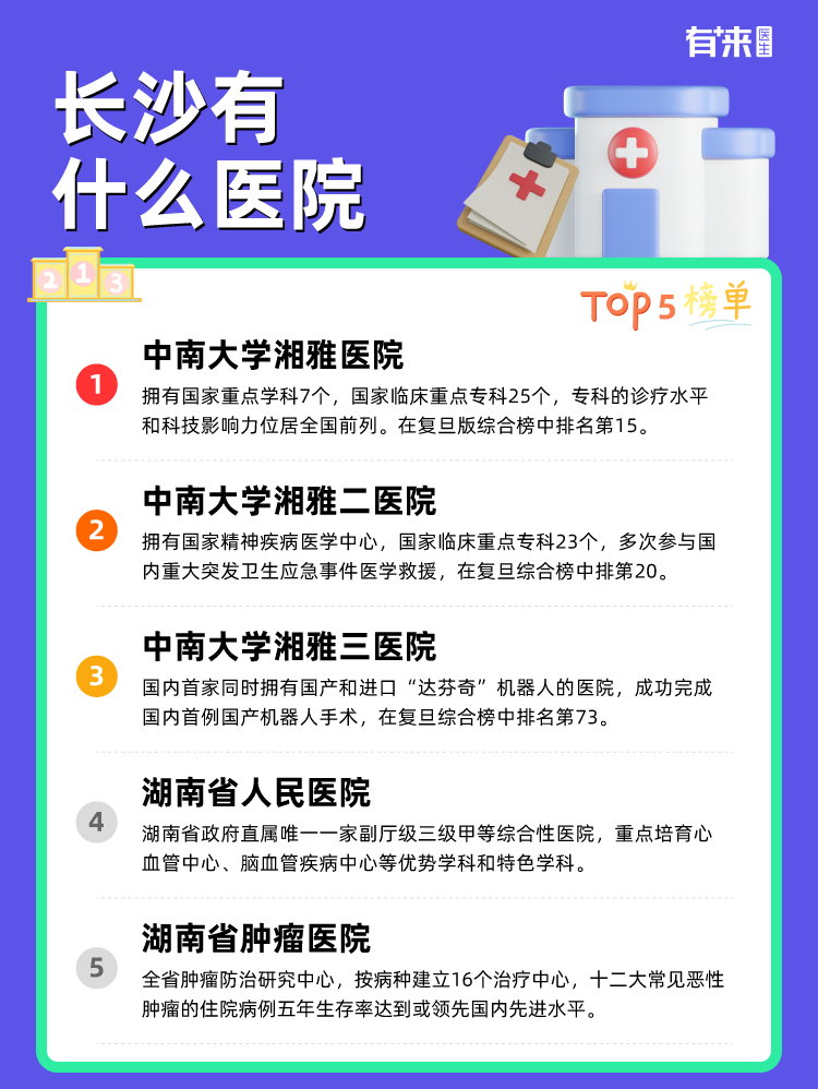 长沙有什么医院