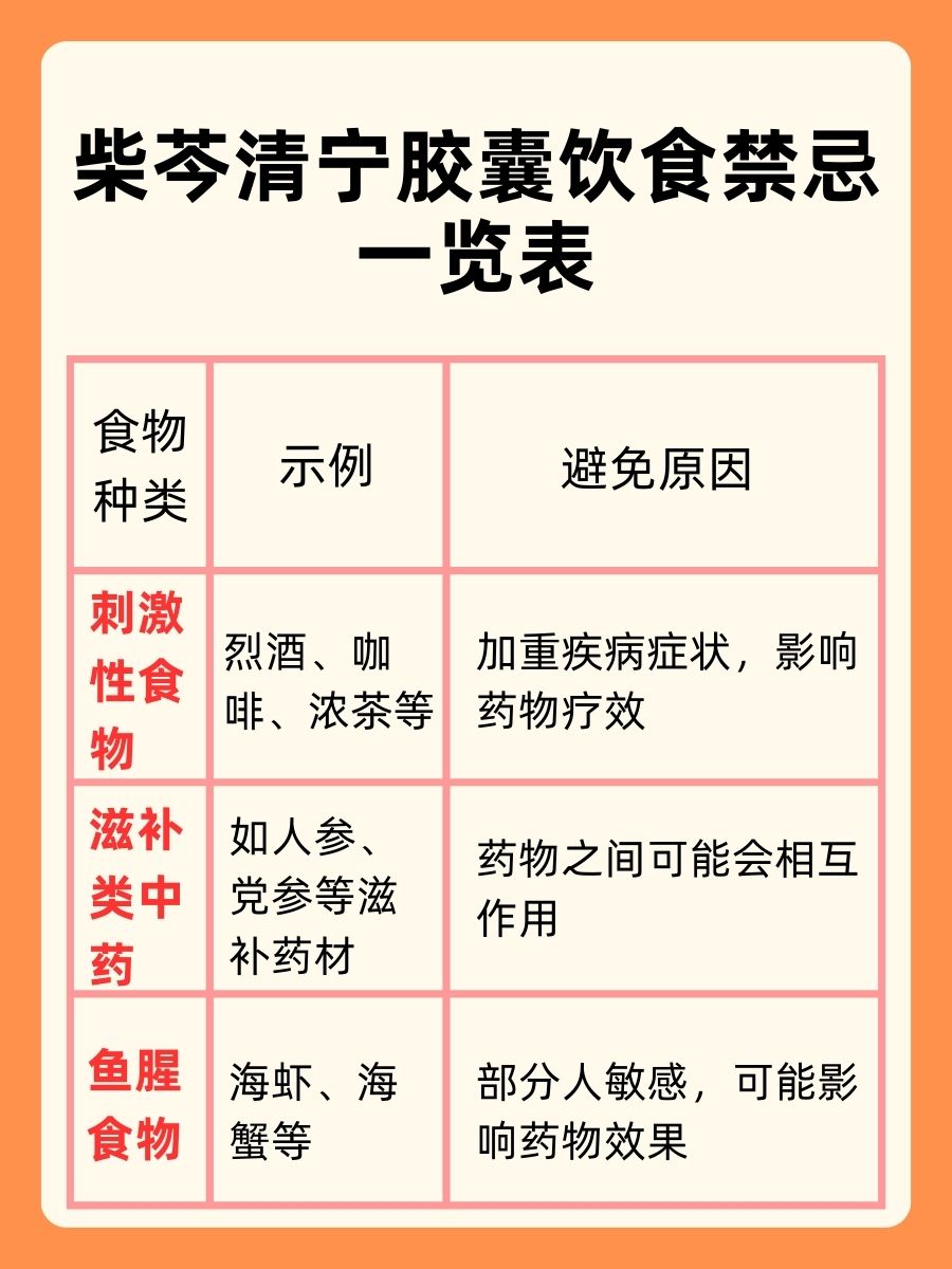 秒懂！柴芩清宁胶囊说明书解析