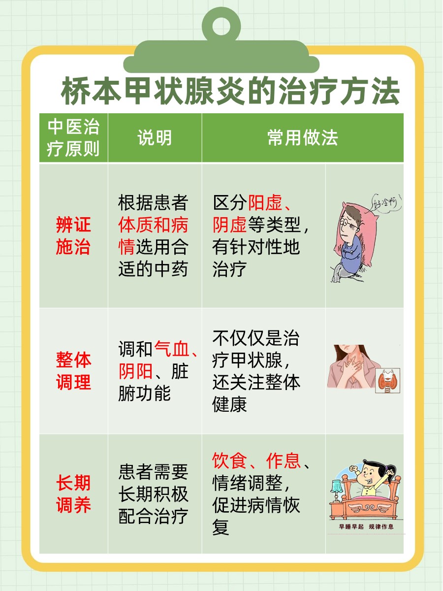 医生告诉你，桥本甲状腺炎治疗，哪种方法有效？