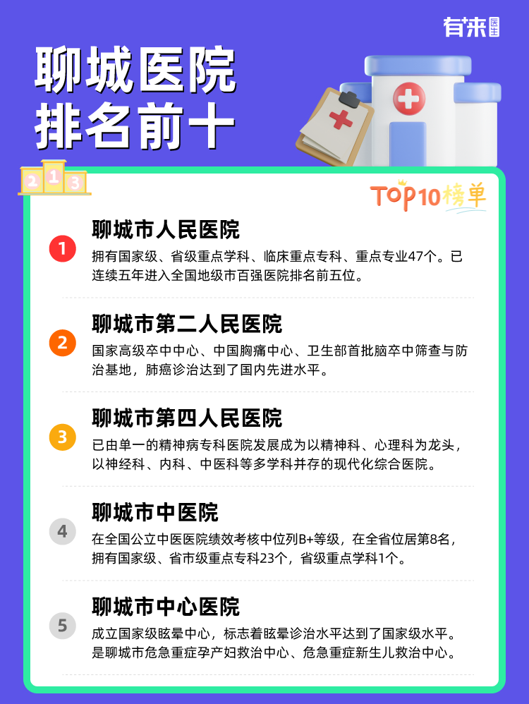 聊城医院排名前十