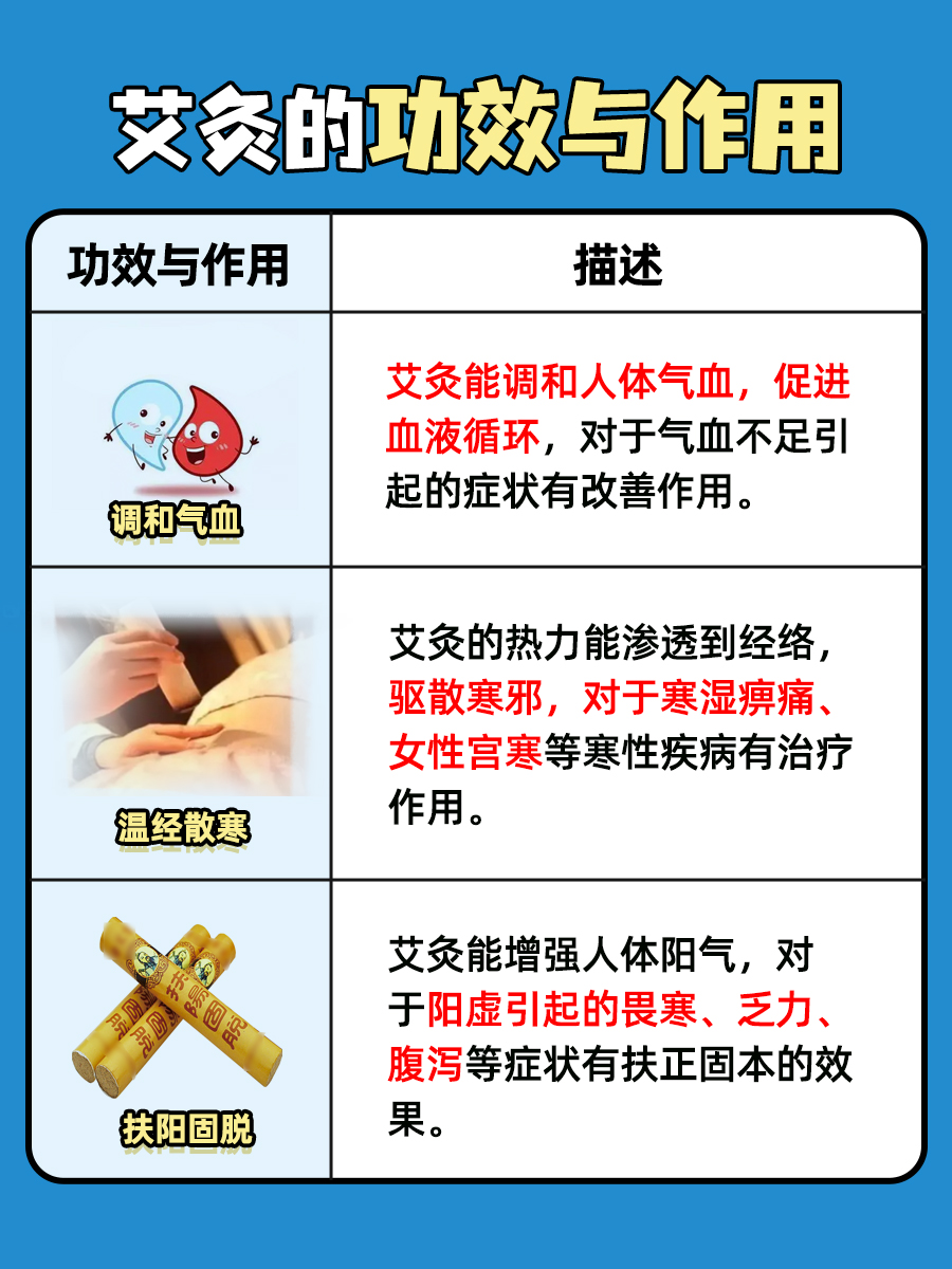 艾灸烟雾处理方法：如何减少烟熏困扰？