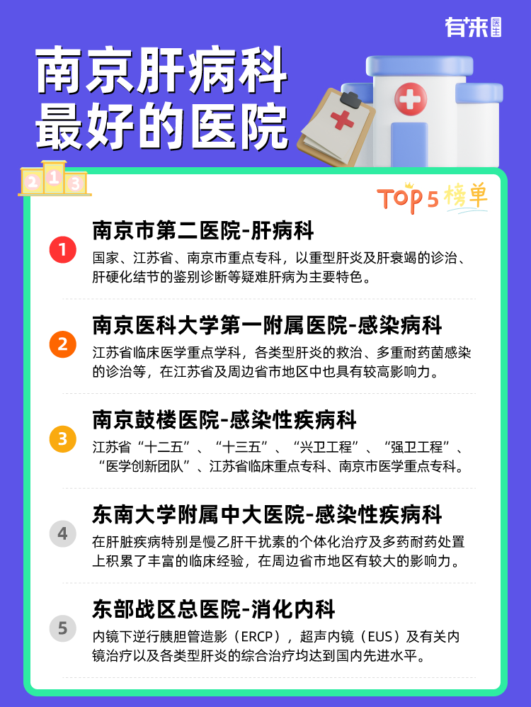 南京肝病科比较好的医院