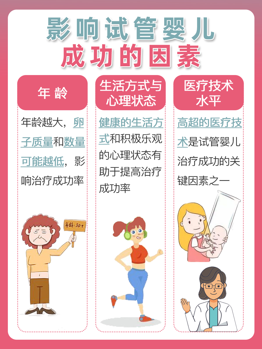 试管婴儿治疗：长方案与短方案的差异与选择