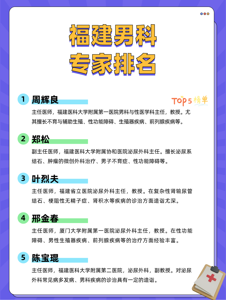 福建男科专家排名