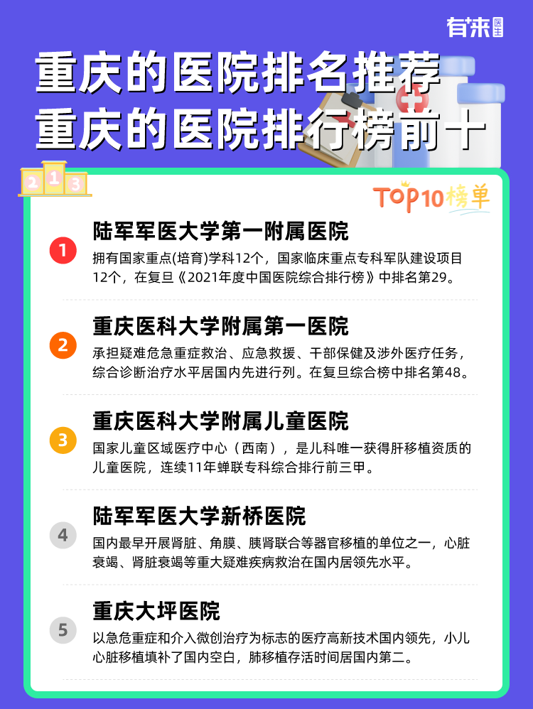 重庆的医院排名推荐 重庆的医院排行榜前十