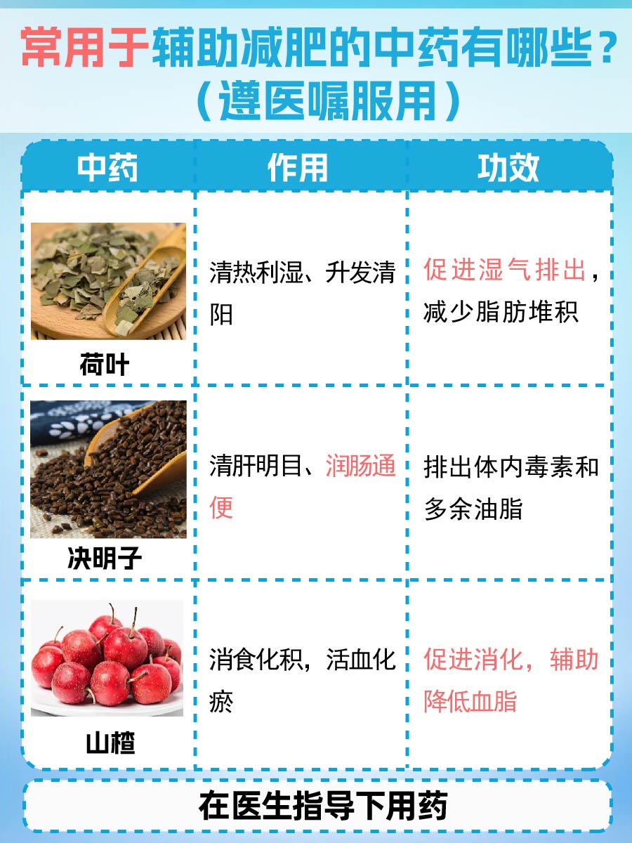 喝什么粥可以最快最有效的减肥，医生带你了解