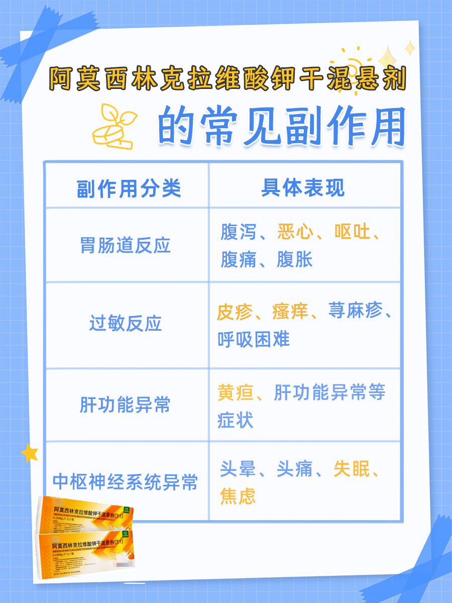 揭秘：阿莫西林克拉维酸钾干混悬剂多久显疗效？