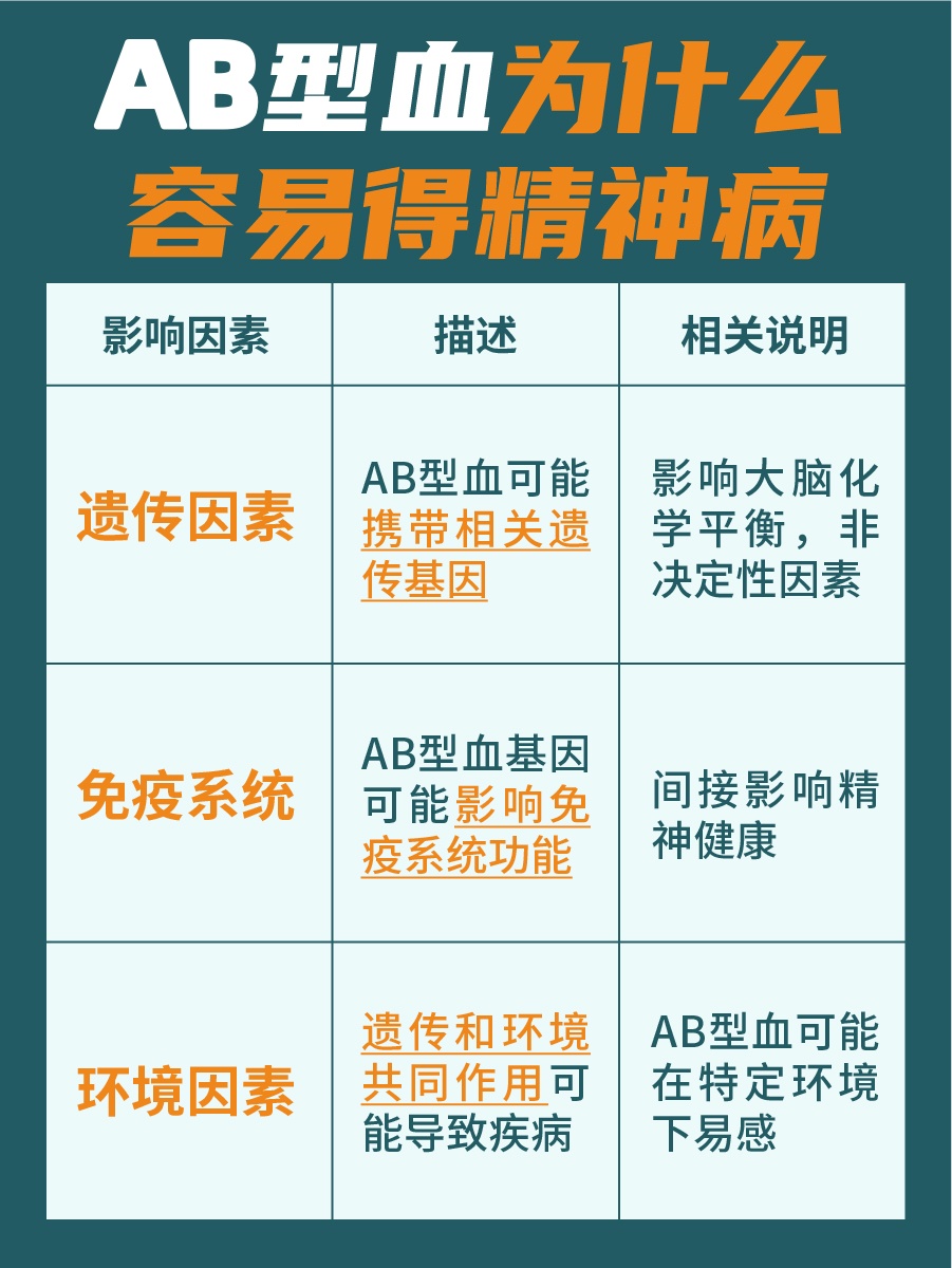 AB型血与精神病，之间联系大揭秘！