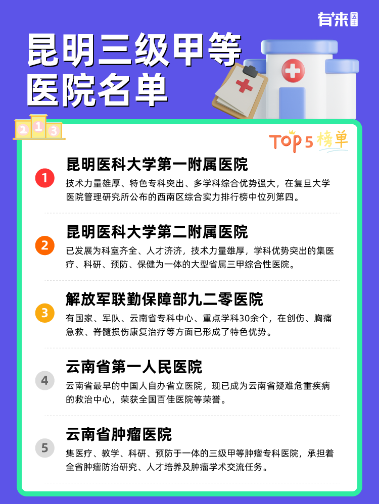 昆明三级甲等医院名单