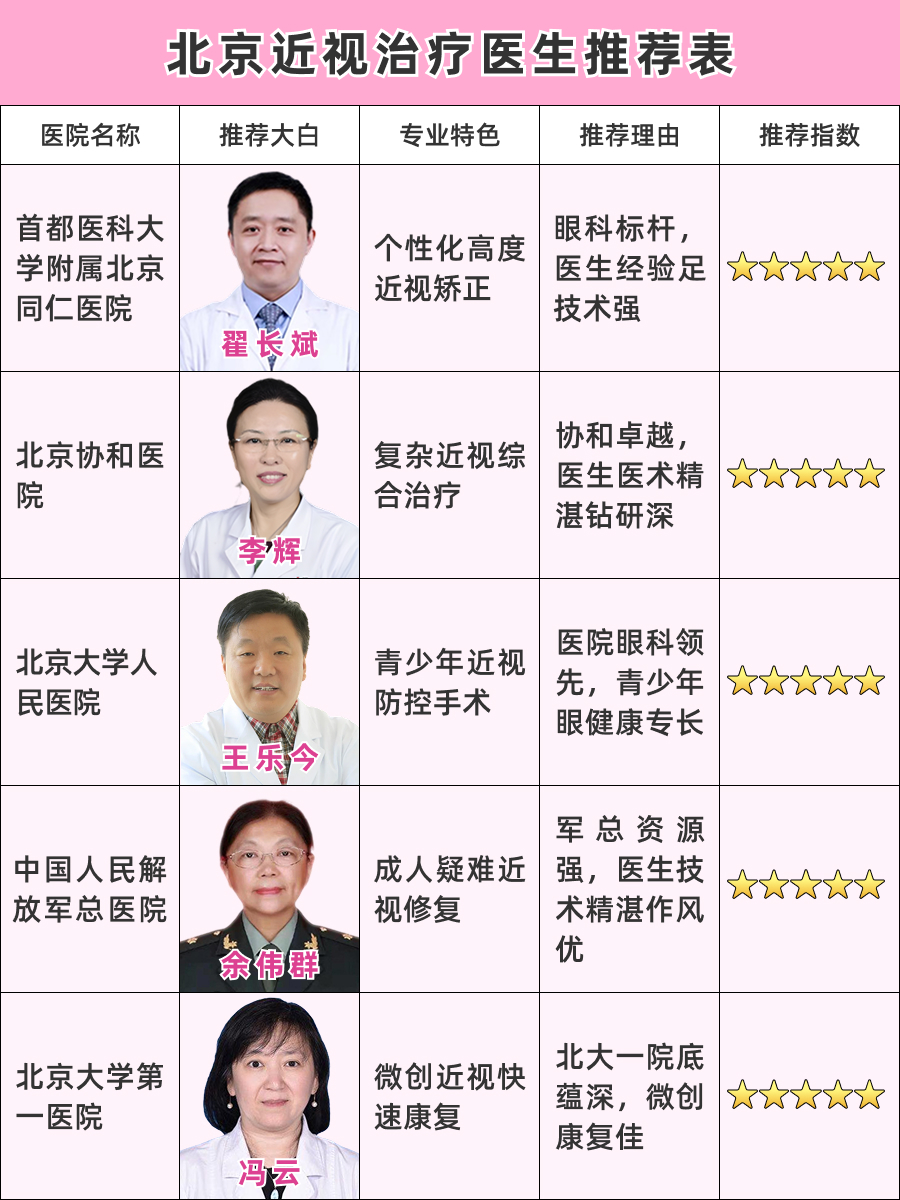 北京治疗近视医生排名，专业之选