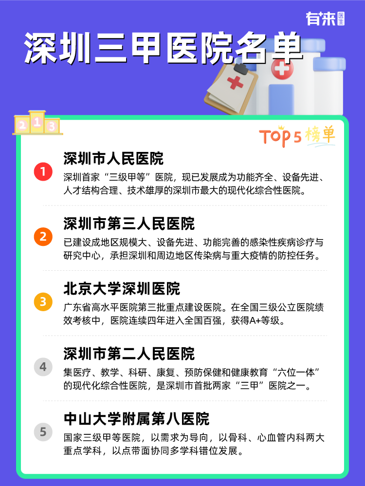 深圳三甲医院名单