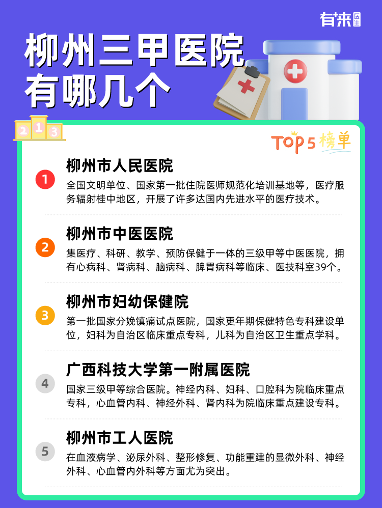 柳州三甲医院有哪几个