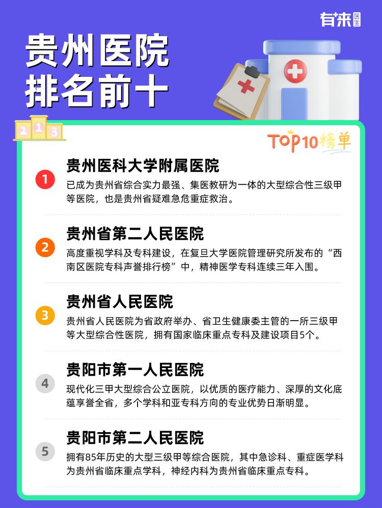 贵州医院排名前十