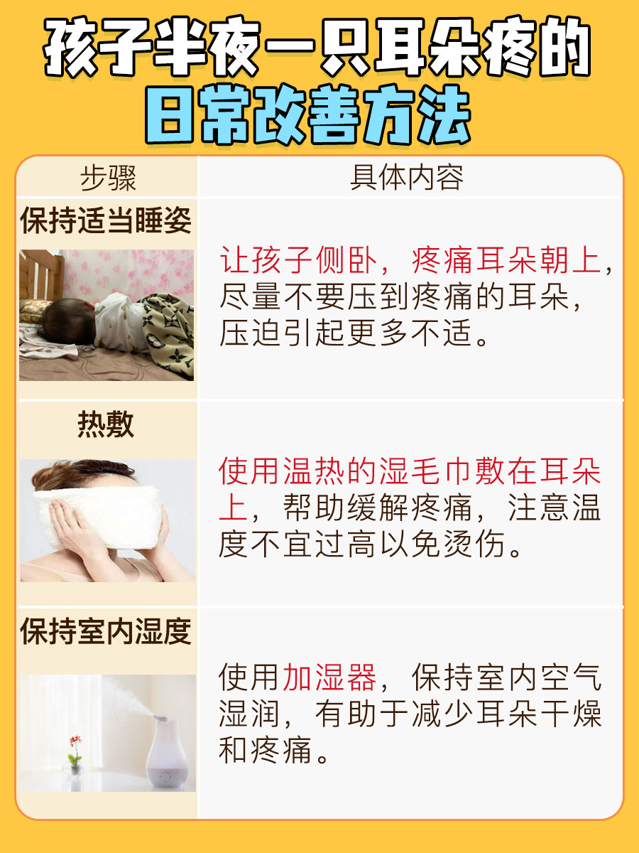 孩子夜哭一只耳痛？揭秘原因及治疗