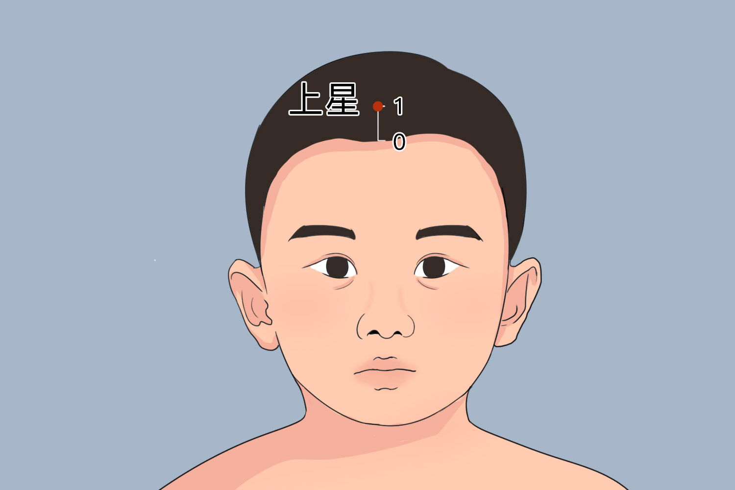 儿童鼻炎艾灸哪个部位_有来医生