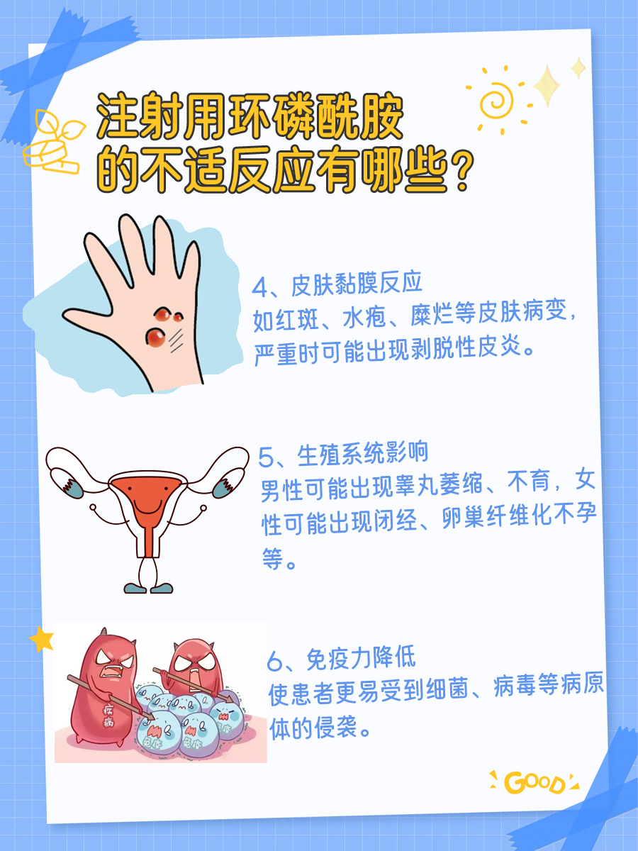 注射用环磷酰胺：国产还是进口之分？