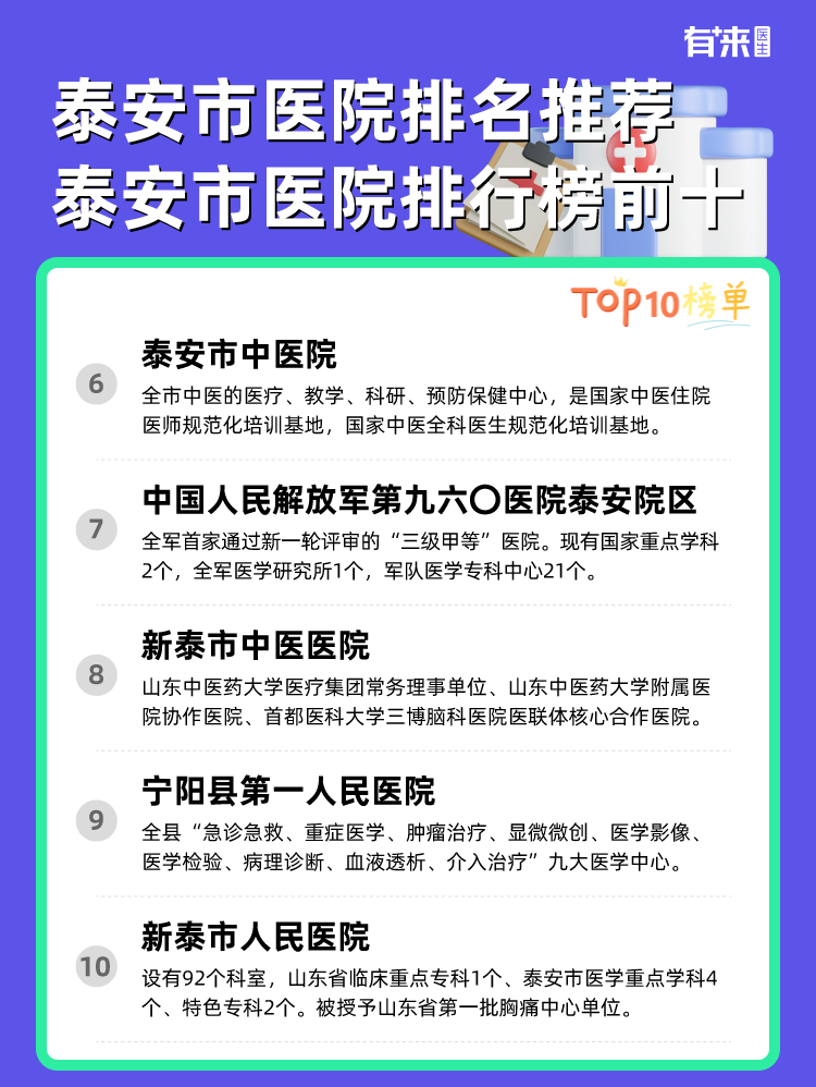泰安市医院排名推荐 泰安市医院排行榜前十