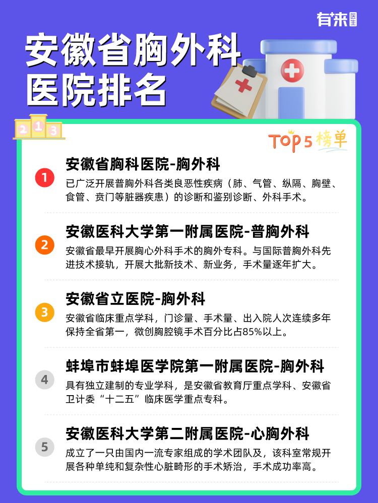 安徽省胸外科医院排名