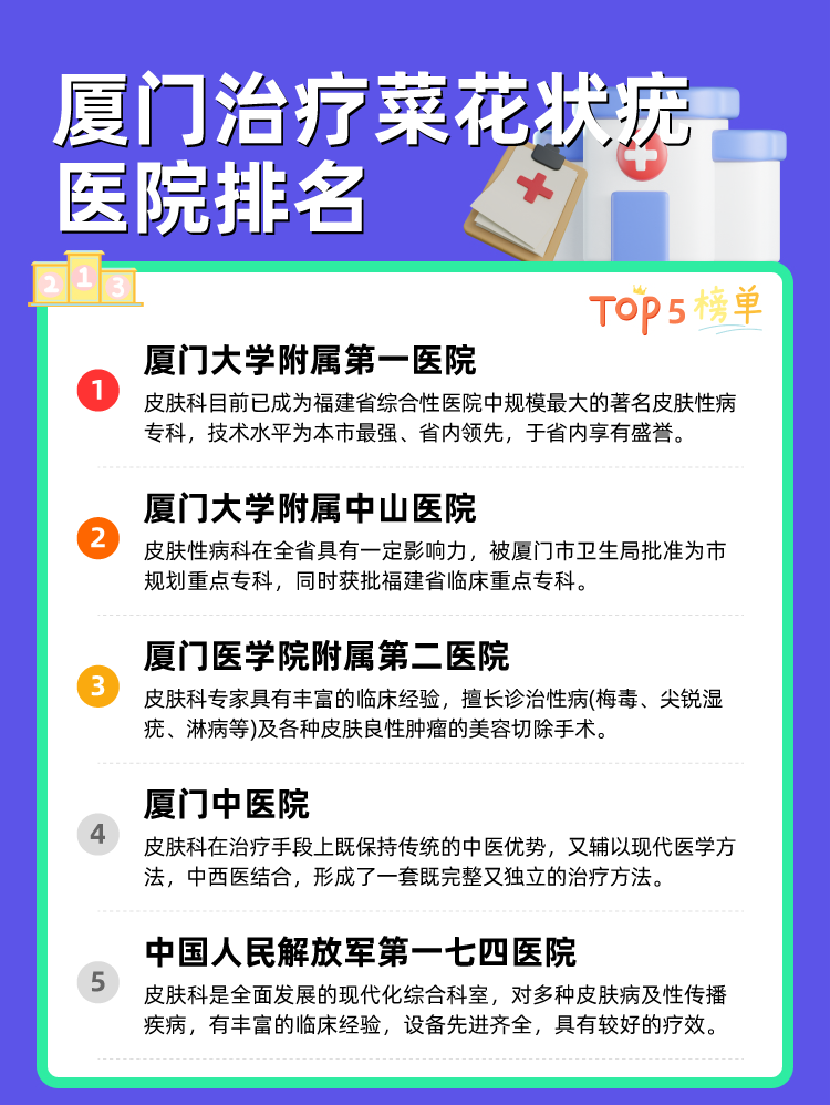 厦门治疗菜花状疣医院排名