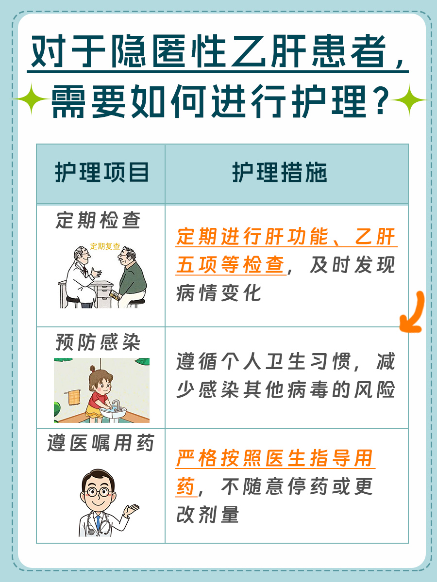 哪些人会出现隐匿性乙肝？医生告诉你