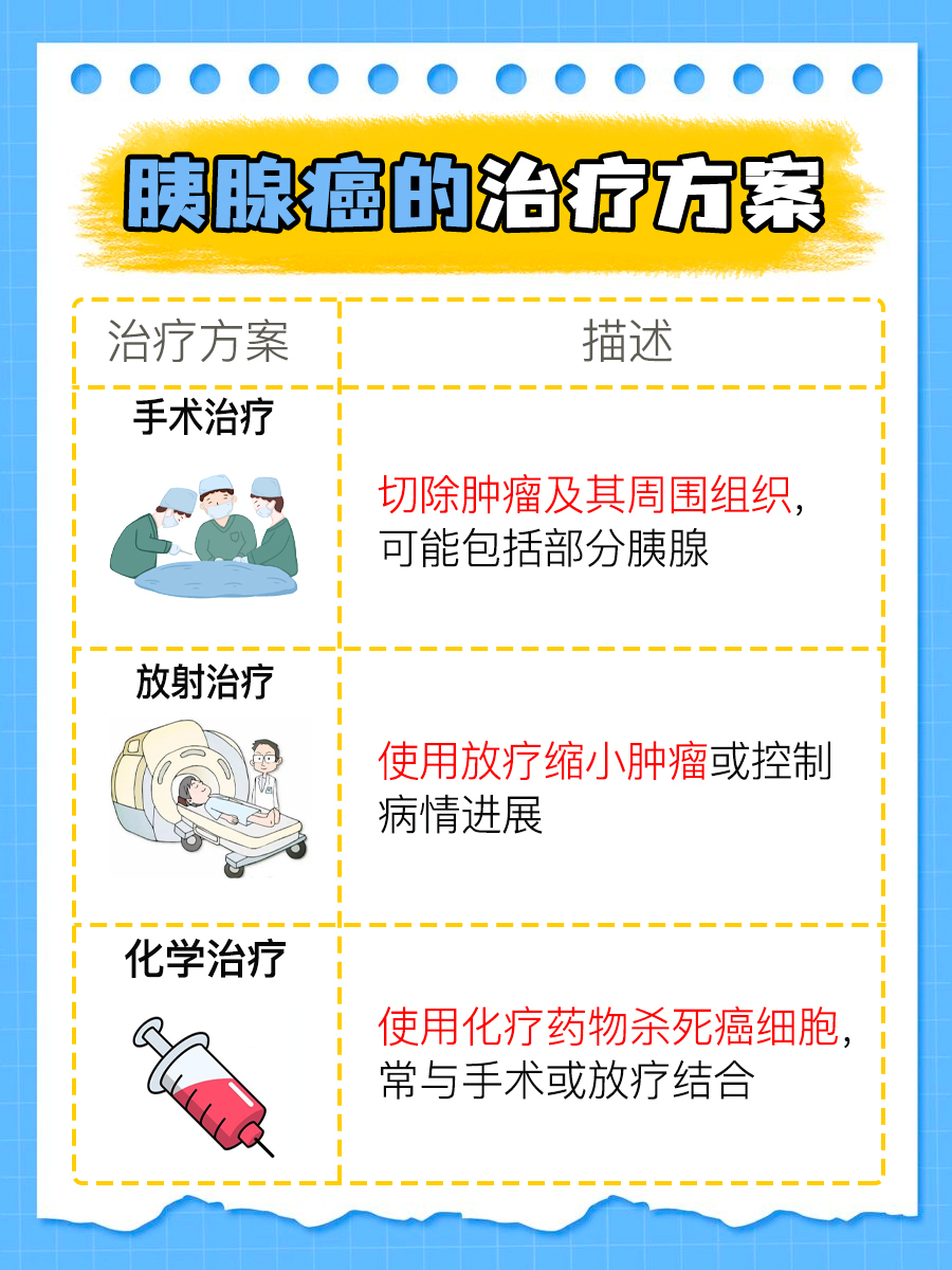 胰腺癌患者中药治疗存活20年可能吗？原因解析