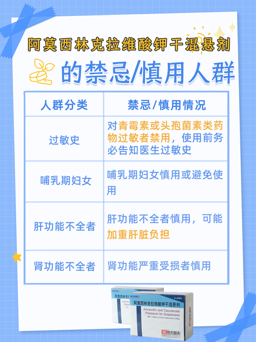 揭秘：阿莫西林克拉维酸钾干混悬剂多久显疗效？