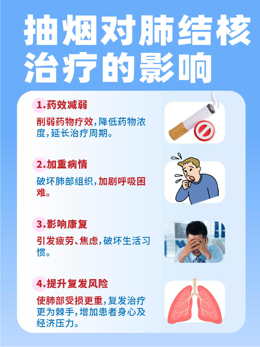 肺结核一边抽烟一边吃药，这样做真的好吗？