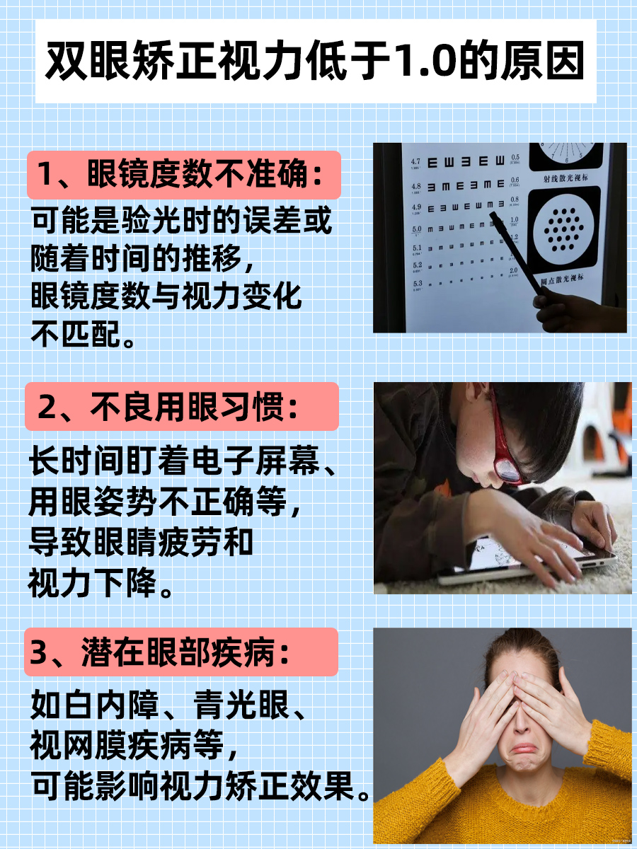 双眼矫正视力不低于1.0？一文带你了解！
