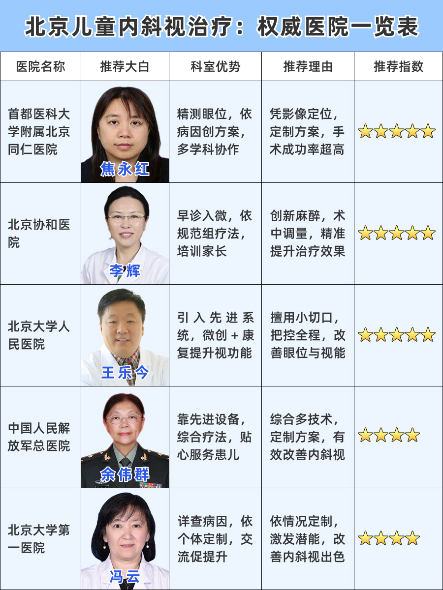 北京儿童内斜视医院推荐，儿童眼矫新路径