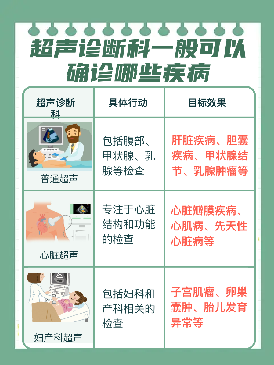 超声诊断科揭秘:这里到底检查什么?