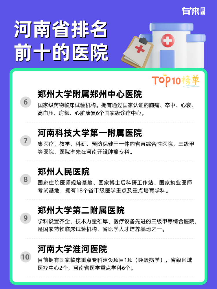 河南省排名前十的医院