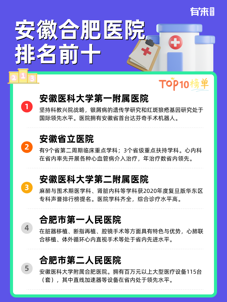 安徽合肥医院排名前十