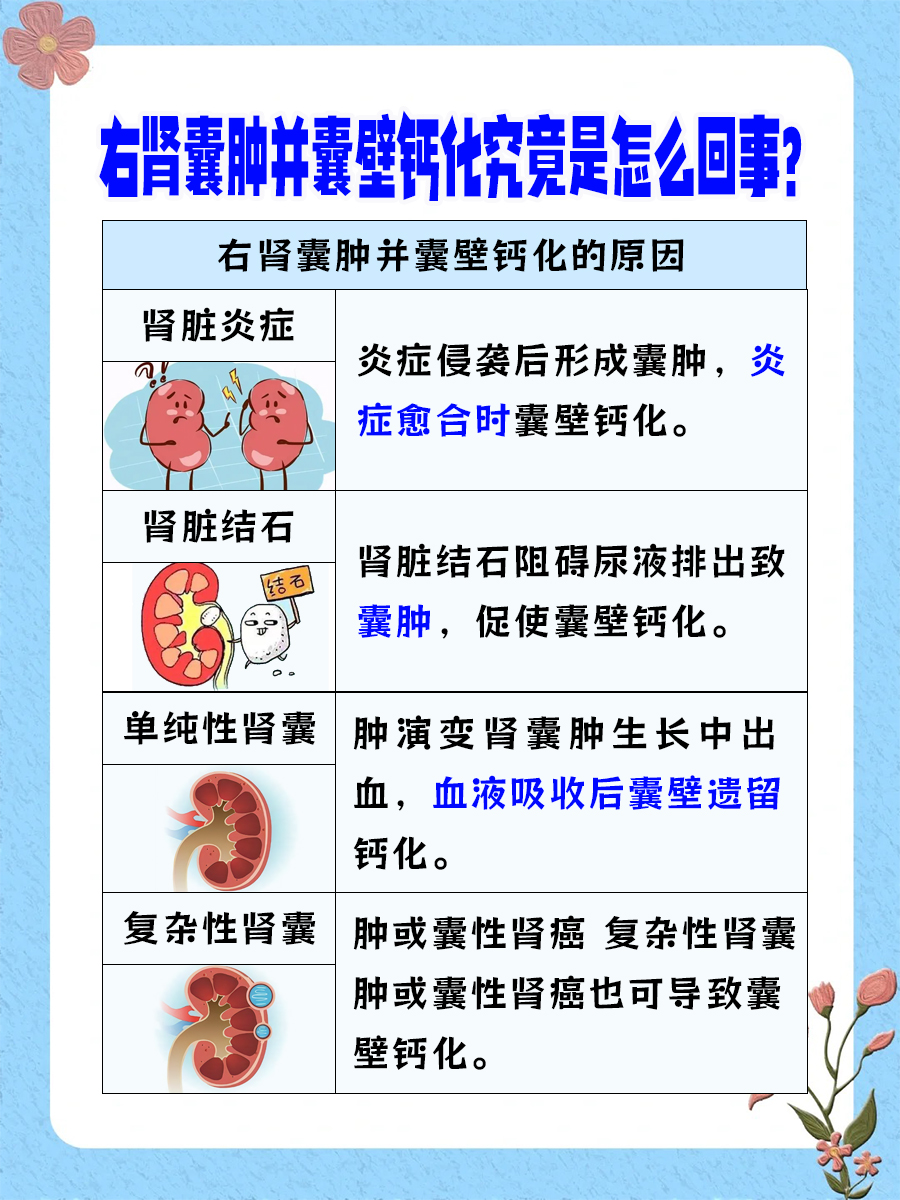 揭秘！右肾囊肿伴囊壁钙化的原因，你了解多少？