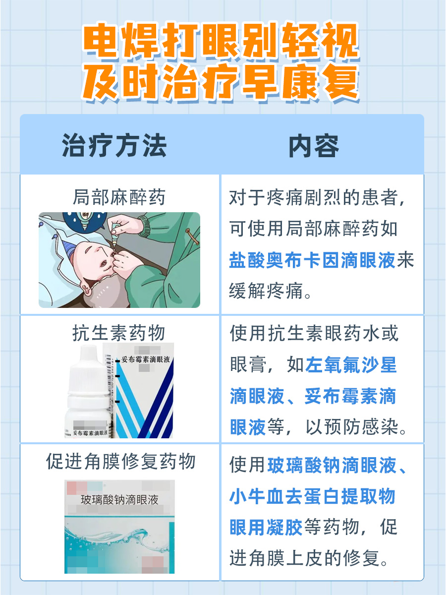 电焊不慎打眼,该吃布洛芬还是安乃近?