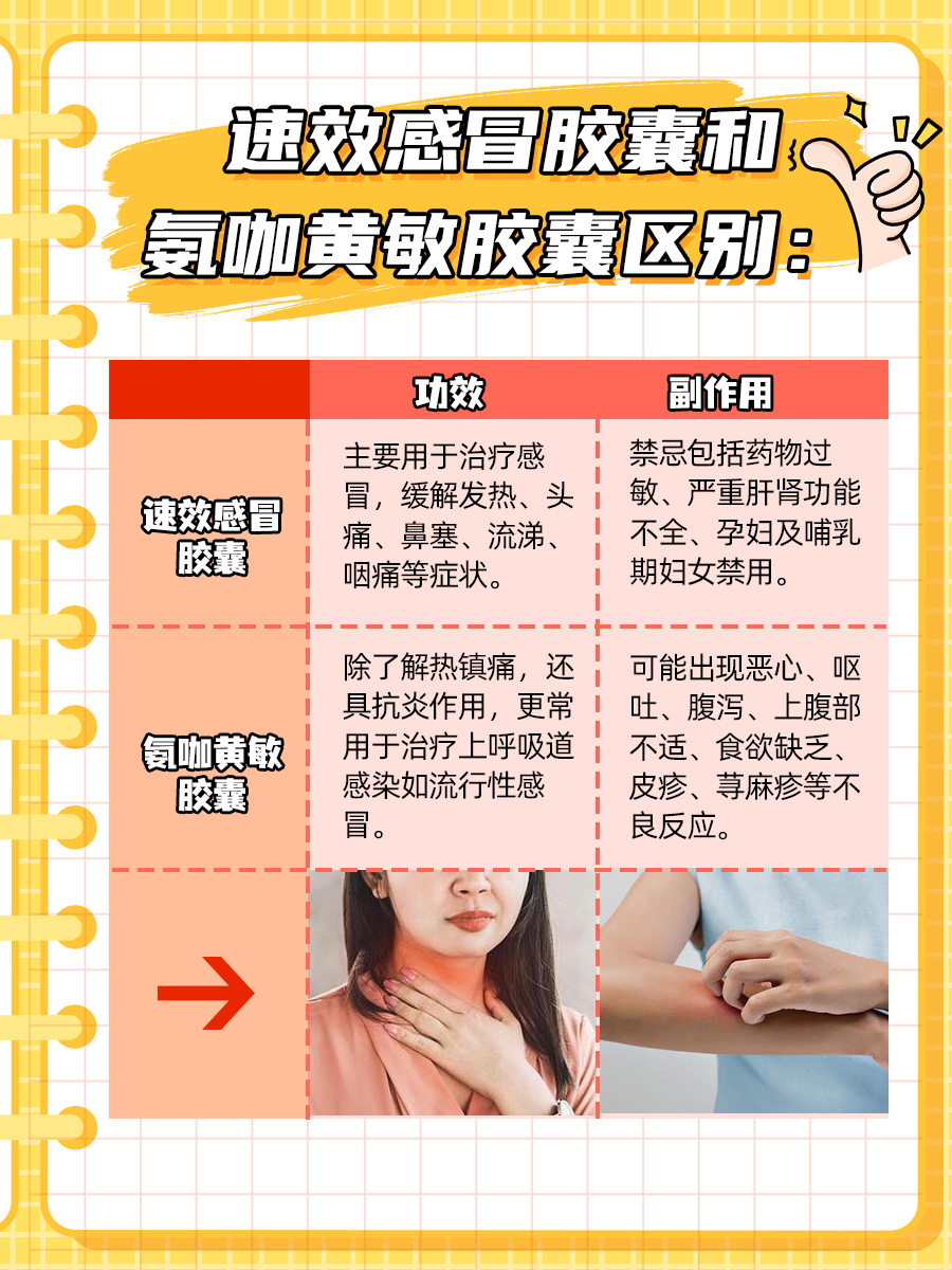 速效感冒胶囊和氨咖黄敏胶囊区别：这里有答案